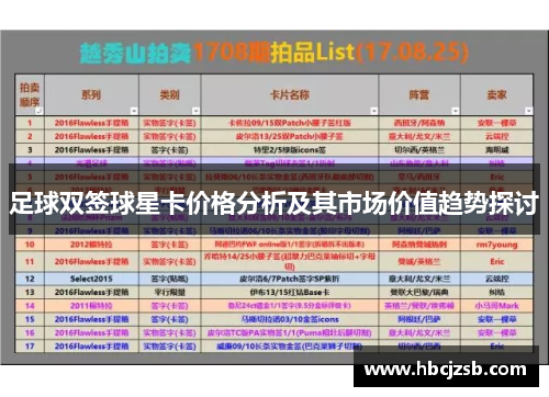 足球双签球星卡价格分析及其市场价值趋势探讨